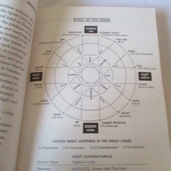 The Lakota Sweat Lodge Cards Guidebook Softcover - Picture 4 of 5